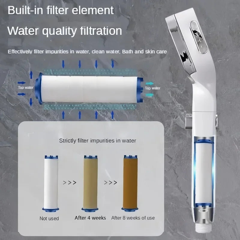 High Pressure Shower Head with On/Off Switch – 4 Spray Modes, Water Saving Design